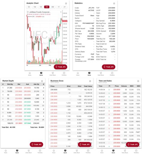 bpi trade review.